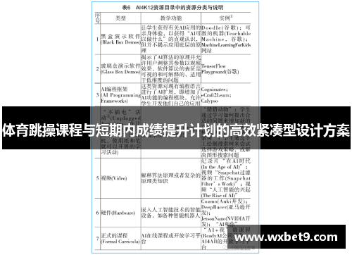 体育跳操课程与短期内成绩提升计划的高效紧凑型设计方案