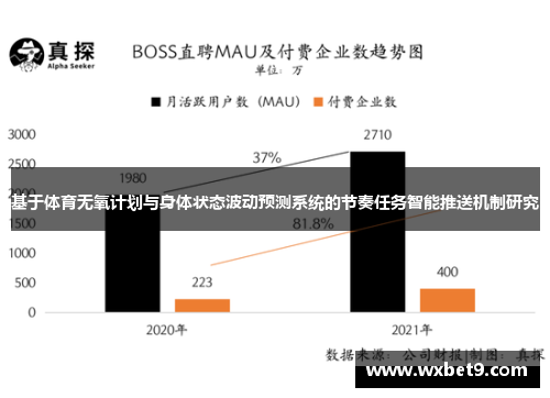 基于体育无氧计划与身体状态波动预测系统的节奏任务智能推送机制研究