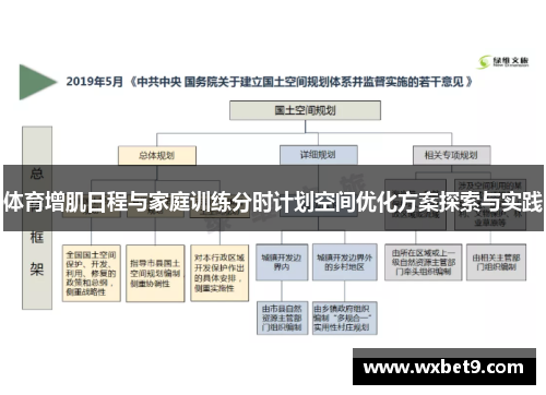 体育增肌日程与家庭训练分时计划空间优化方案探索与实践
