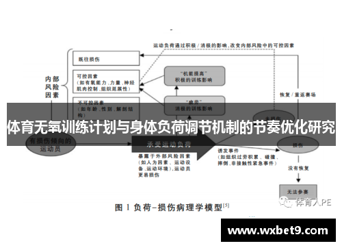 体育无氧训练计划与身体负荷调节机制的节奏优化研究