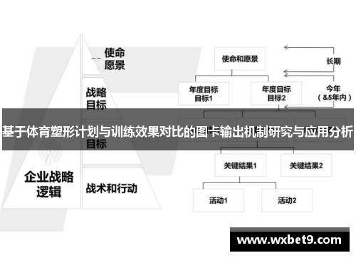 基于体育塑形计划与训练效果对比的图卡输出机制研究与应用分析